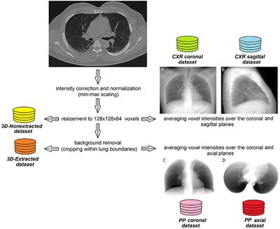 Deep Learning-Based Automatic Assessment of Lung Impairment in COVID-19 Pneumonia: Predicting Markers of Hypoxia With Computer Vision
